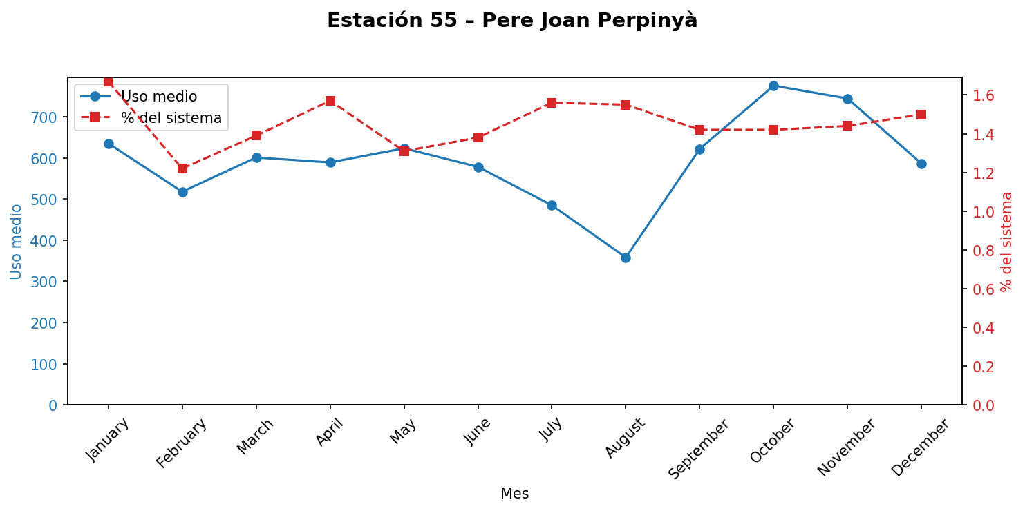 Estación 055 – Pere Joan Perpinyà